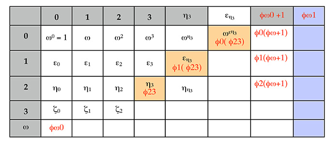 veblen-matrix